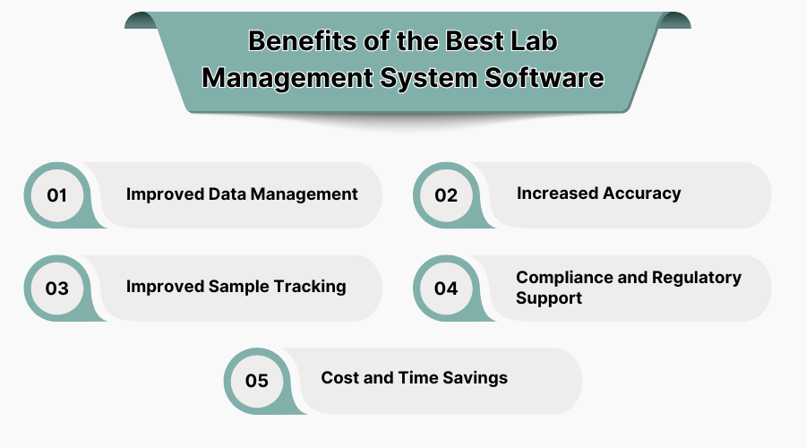 Benefits of The Best Lab Management System Software